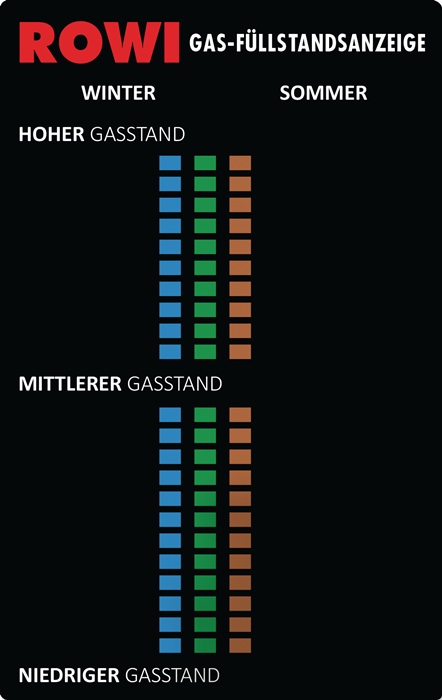 ROWI Gasfüllstandsanzeige HGA 1/1 L.100 mmxB.62 mmxH.2 mm Gewicht 10 g