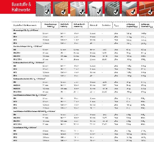 TOX Verbundmörtel Liquix Pro 1 styrolfrei 280 ml
