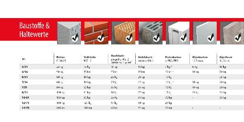 TOX Big Pack Allzweckdübel Tri 8/51